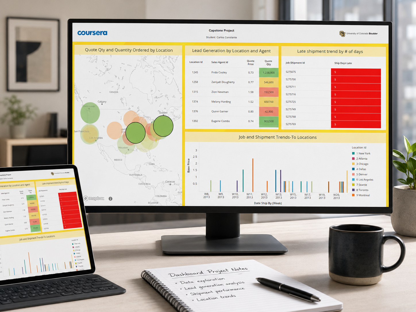 

                                                    Data Warehouse y Analítica Empresarial